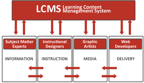 komponen pendukung kelas maya