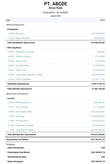 contoh laporan keuangan arus kas