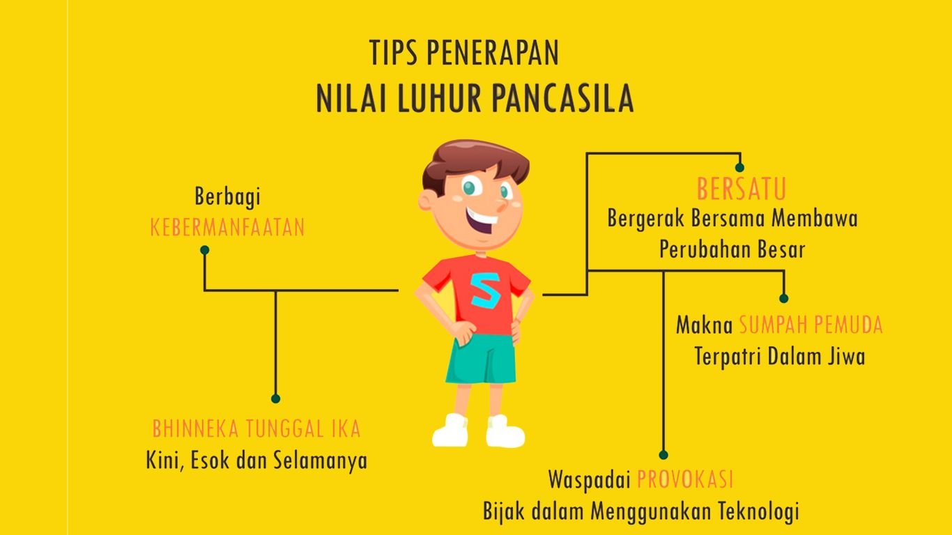 prinsip bhineka tunggal ika prinsip bhineka tunggal ika