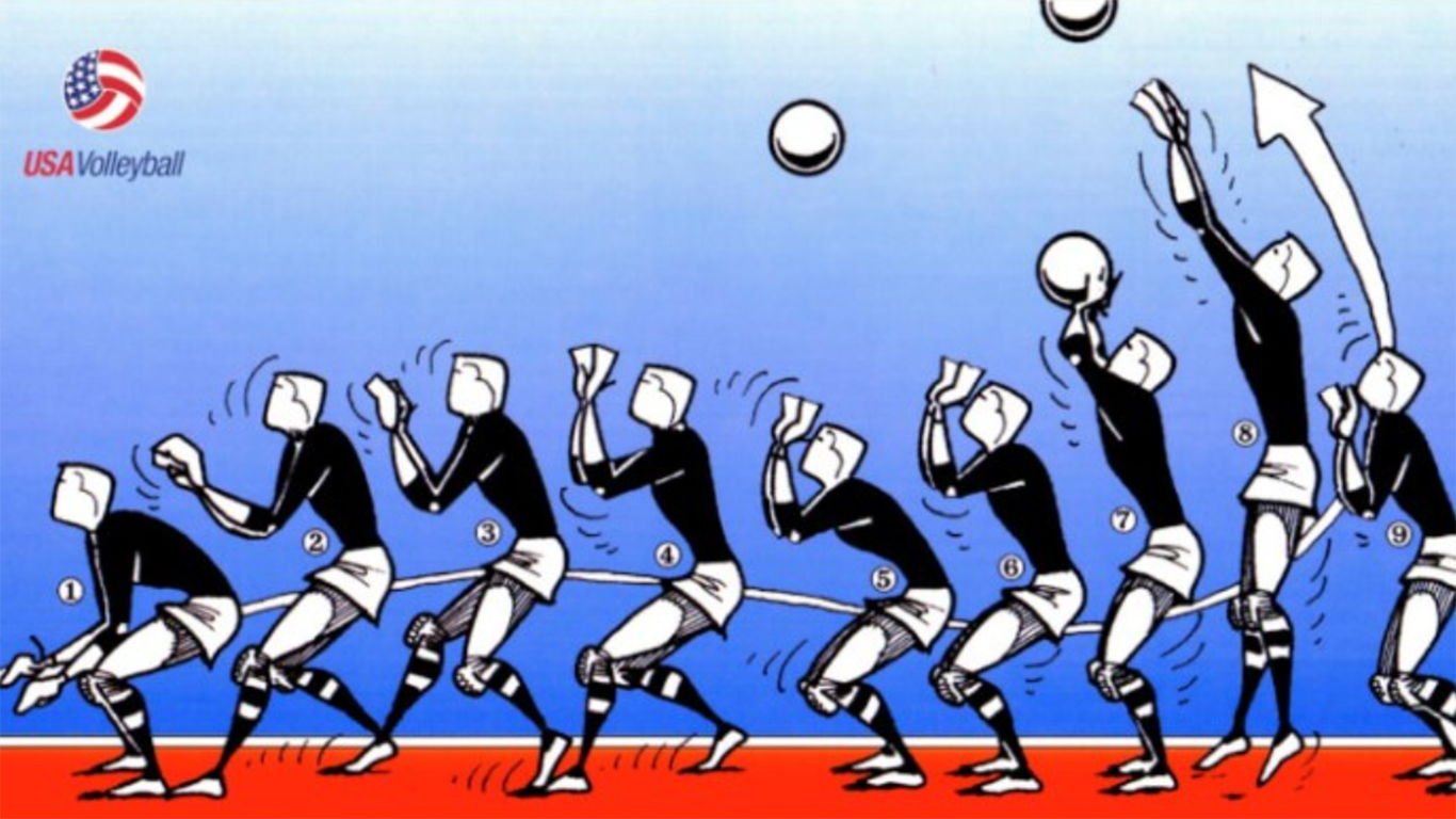 Passing atas Passing atas