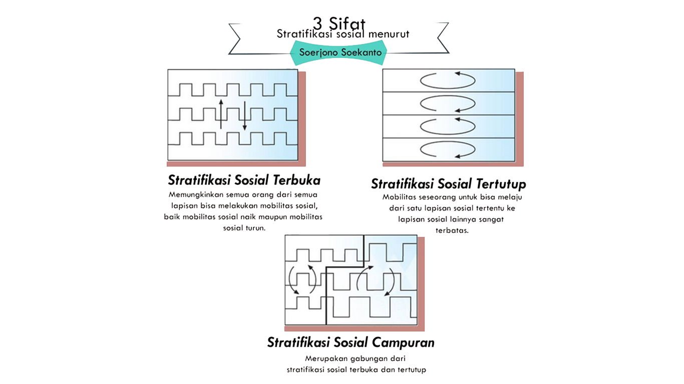 macam macam stratifikasi sosial macam macam stratifikasi sosial