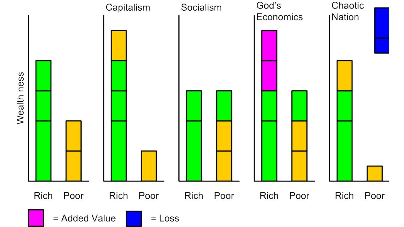 jenis jenis sistem ekonomi