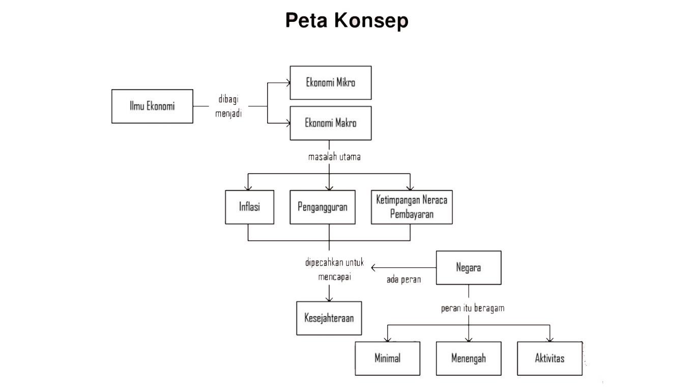 perbedaan ekonomi mikro dan makro beserta contohnya perbedaan ekonomi mikro dan makro beserta contohnya