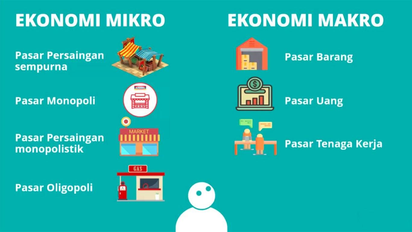 perbedaan ekonomi mikro dan makro perbedaan ekonomi mikro dan makro