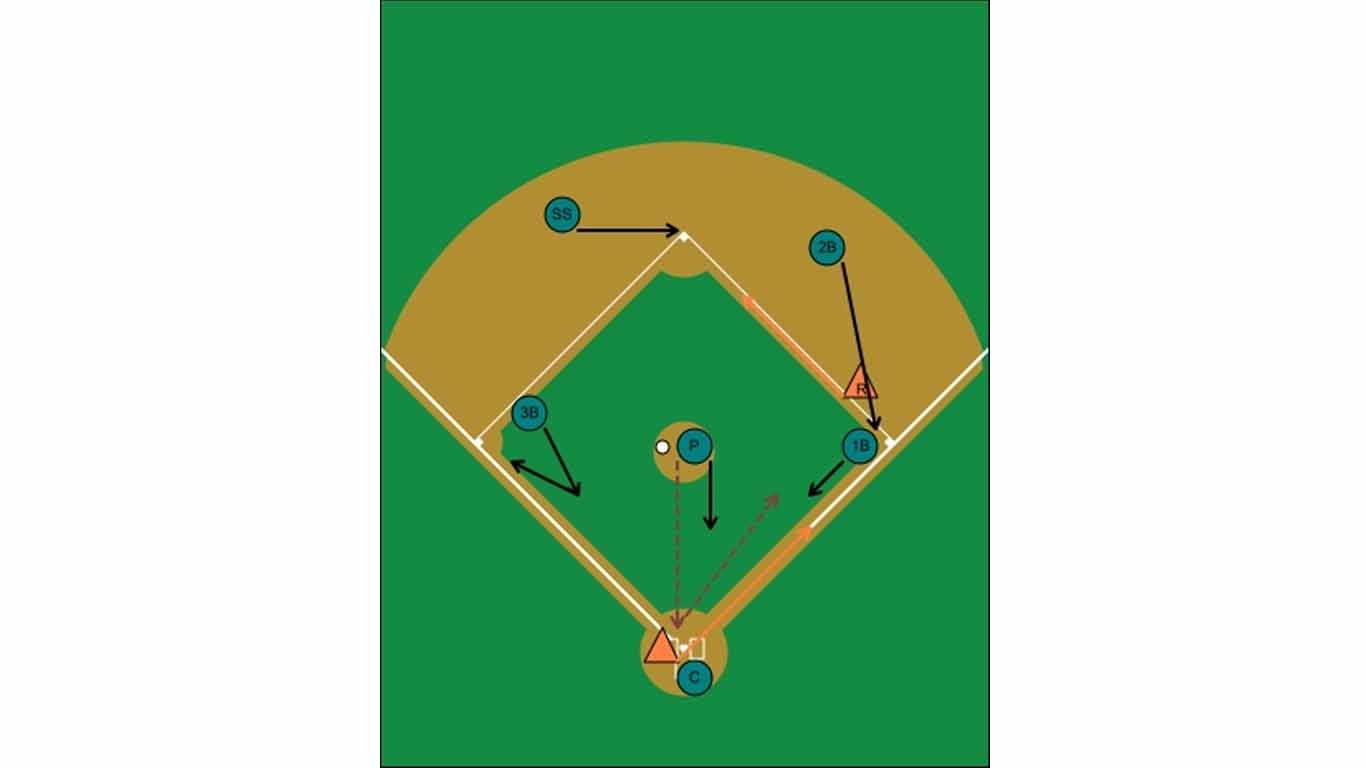 Base I,II,III Base I,II,III