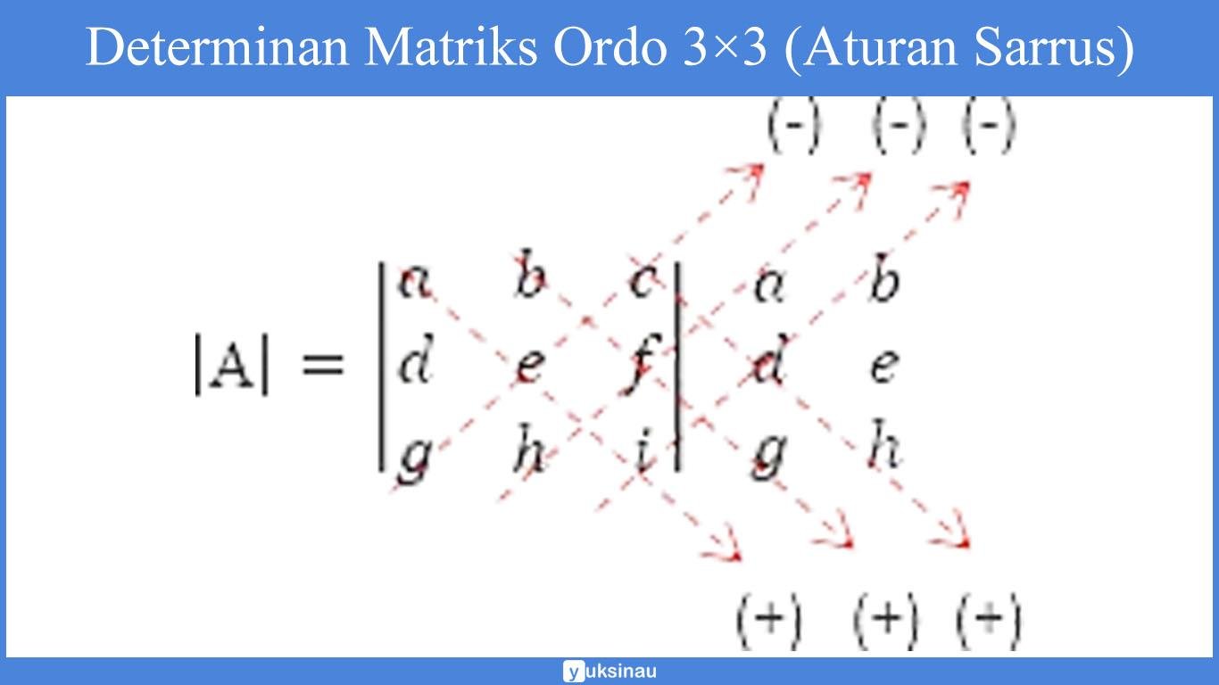 Determinan elemen matriks ordo 3×3 (aturan Sarrus) Determinan elemen matriks ordo 3×3 (aturan Sarrus)