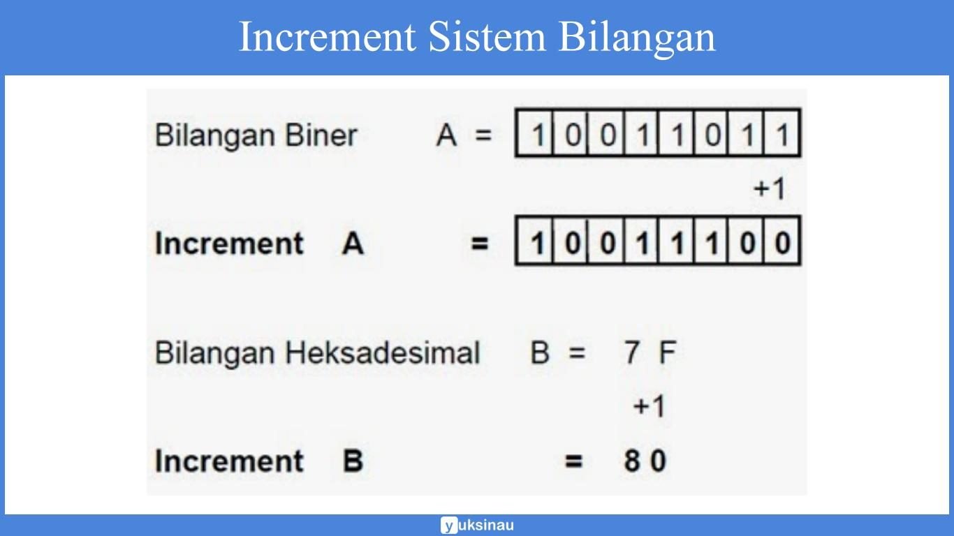 Increment Sistem Bilangan Increment Sistem Bilangan
