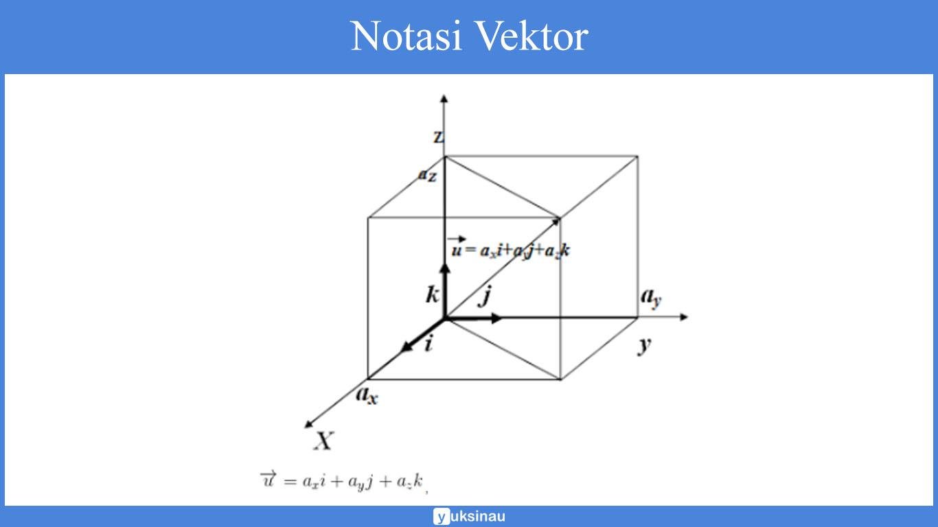 Notasi Vektor Matematika Notasi Vektor Matematika