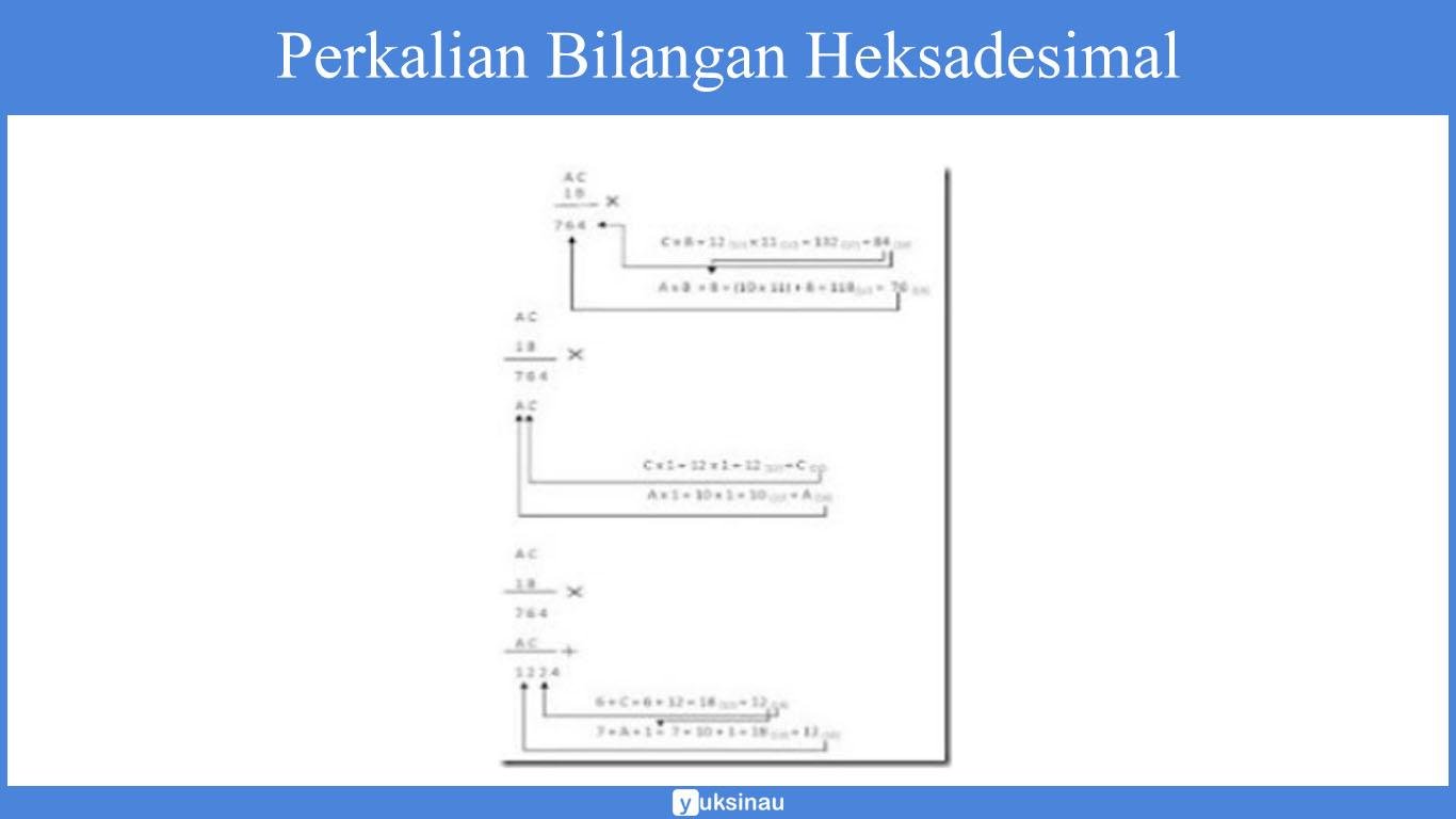 Perkalian Bilangan Heksadesimal Perkalian Bilangan Heksadesimal