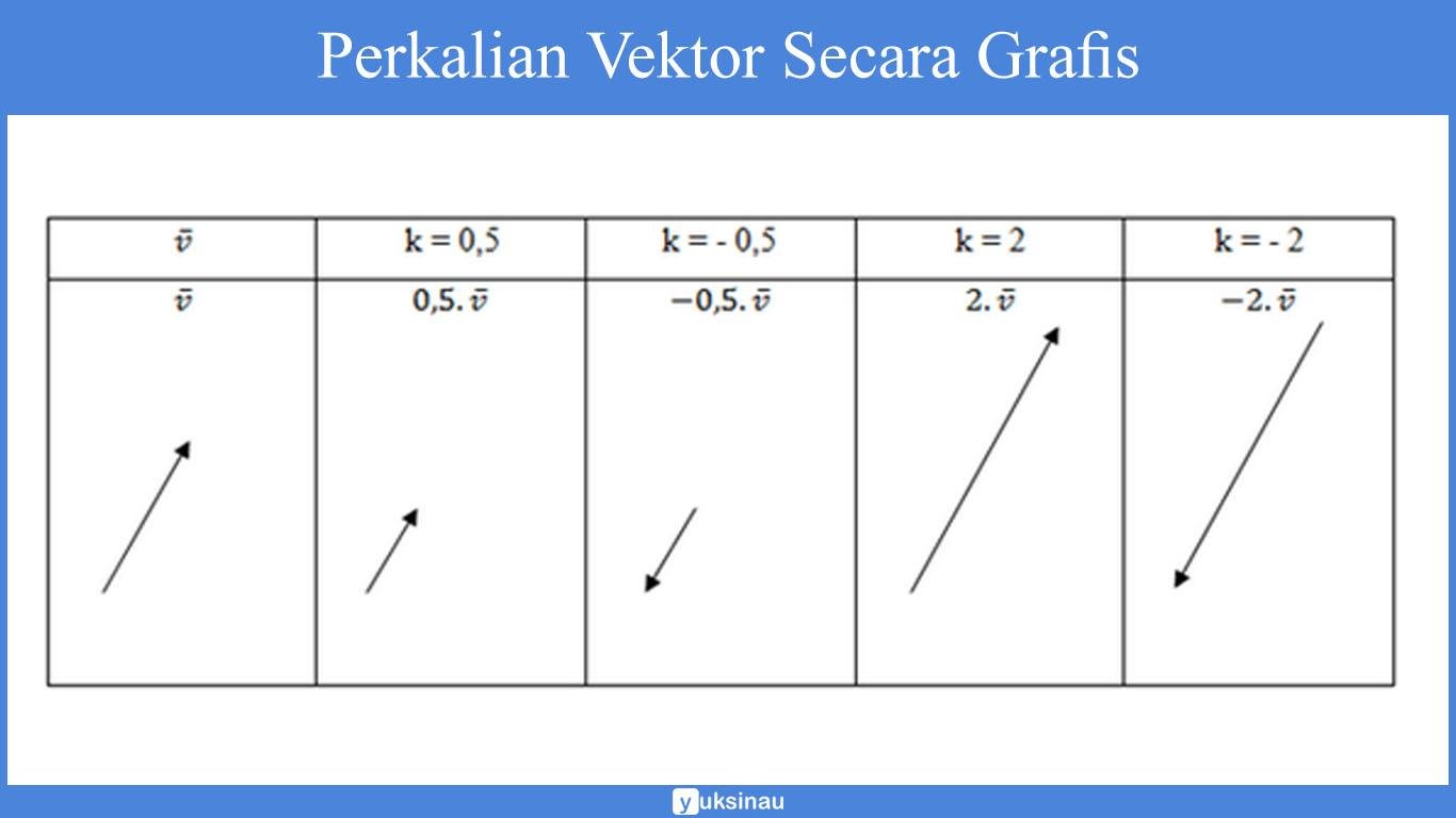 Perkalian Vektor matematika Secara Grafis Perkalian Vektor matematika Secara Grafis