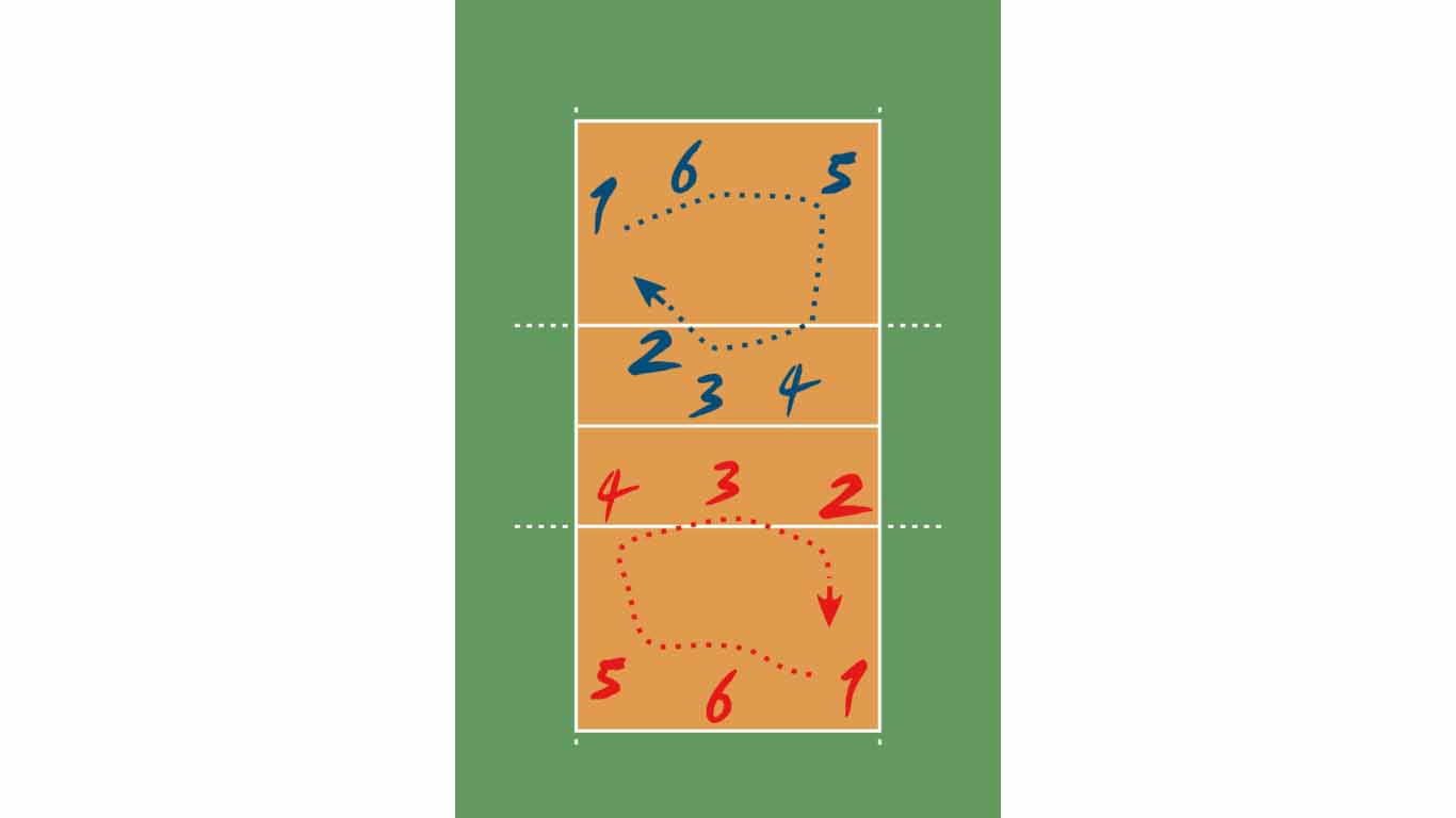 Posisi Permainan Bola Voli Posisi Permainan Bola Voli