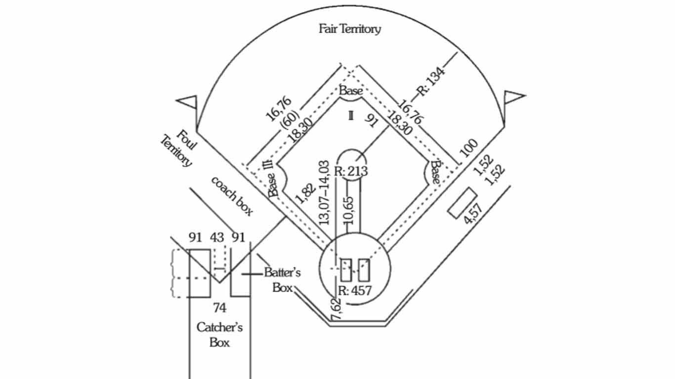 Ukuran Lapangan Softball Ukuran Lapangan Softball