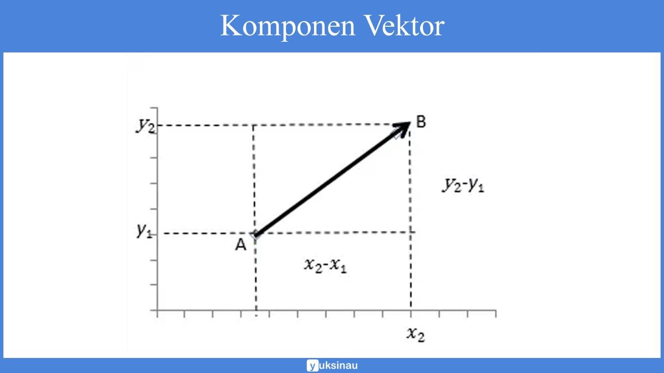 contoh soal vektor matematika dan penyelesaiannya contoh soal vektor matematika dan penyelesaiannya