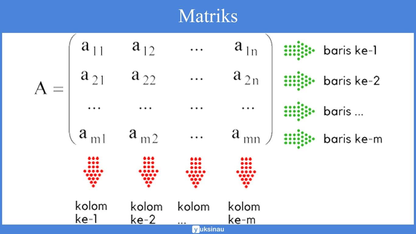 elemen matriks perkalian elemen matriks perkalian