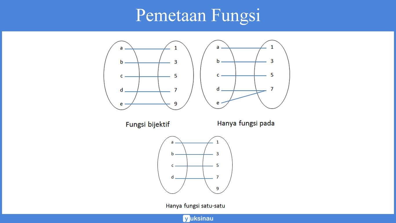 invers komposisi invers komposisi