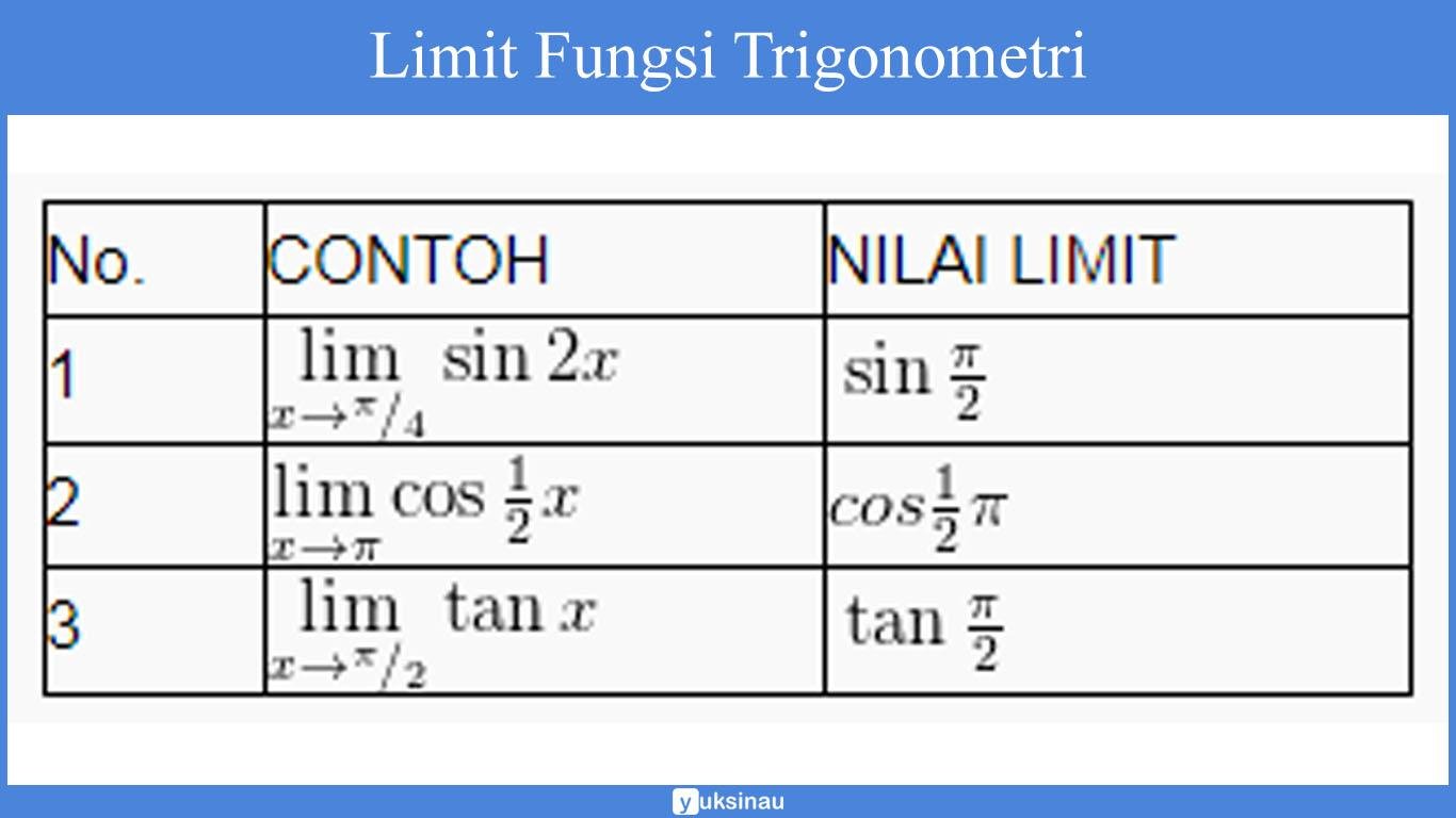 sifat sifat limit sifat sifat limit