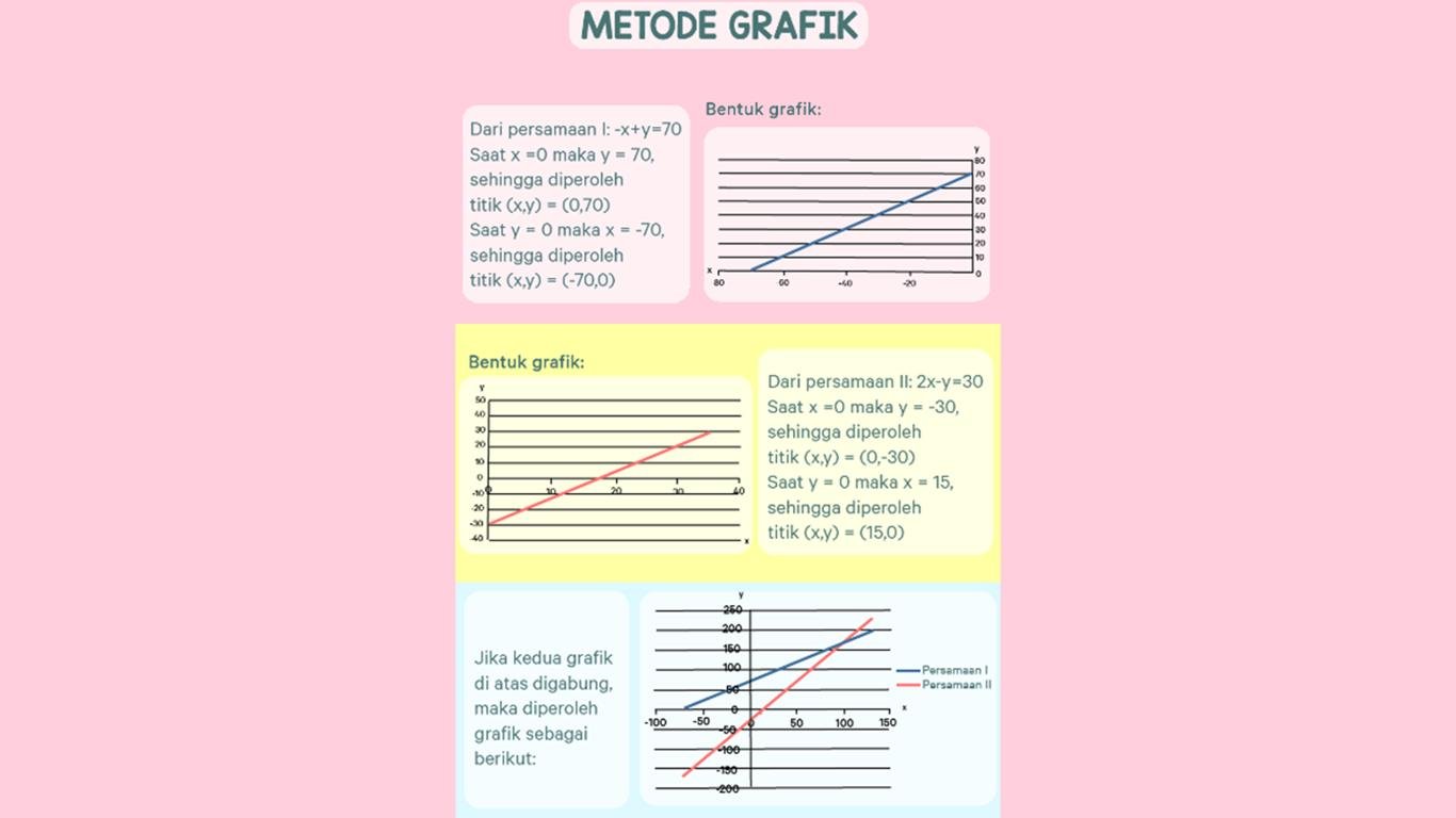sistem persamaan linear dua variabel kelas 10 sistem persamaan linear dua variabel kelas 10