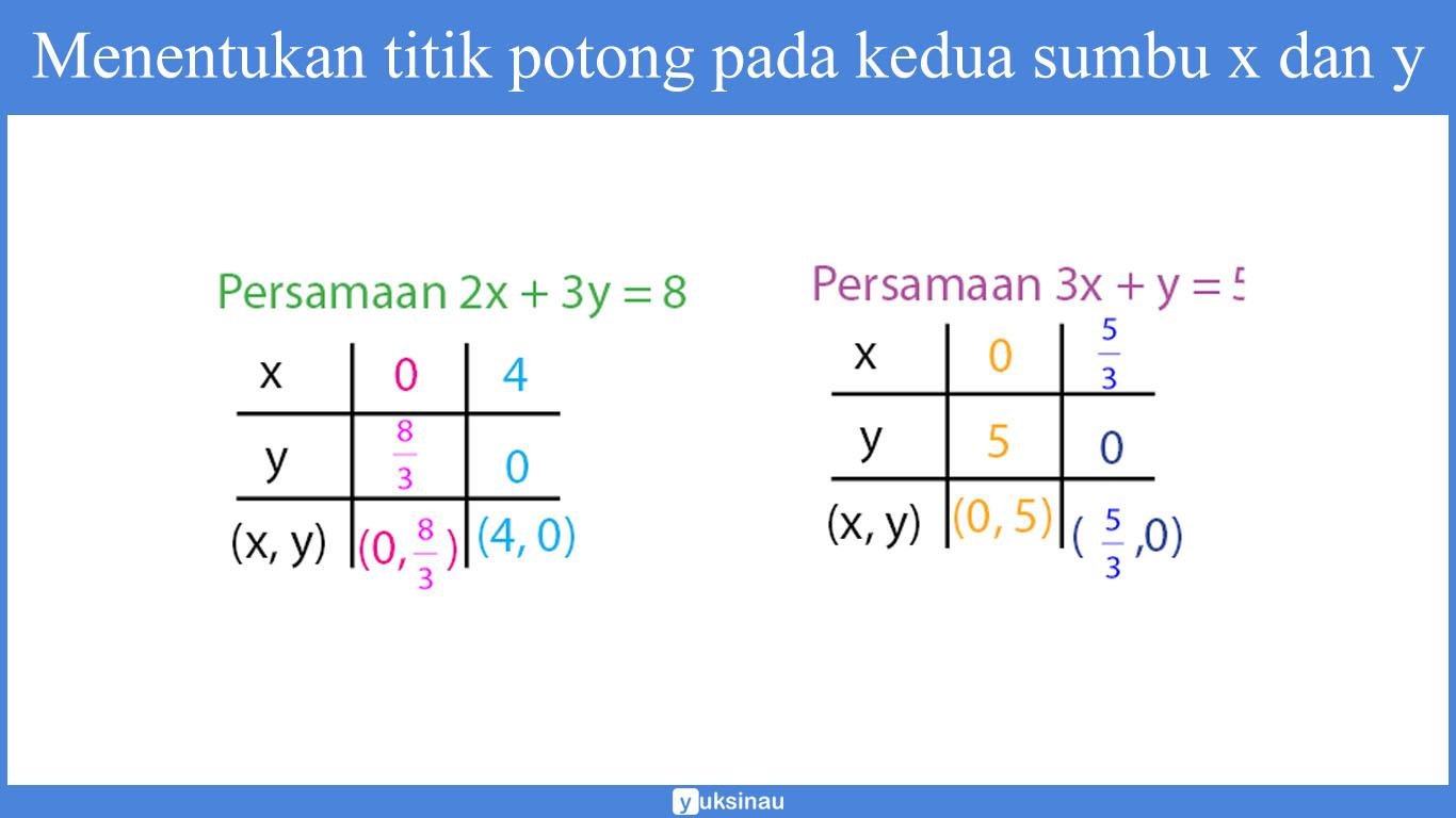 sistem persamaan linear tiga variabel sistem persamaan linear tiga variabel