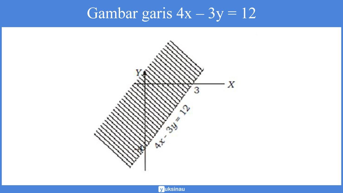 sistem pertidaksamaan dua variabel linear kuadrat