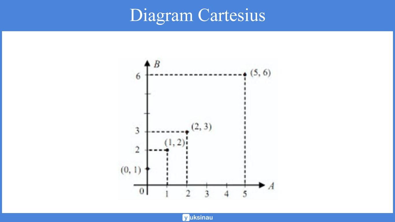 soal un fungsi sma soal un fungsi sma