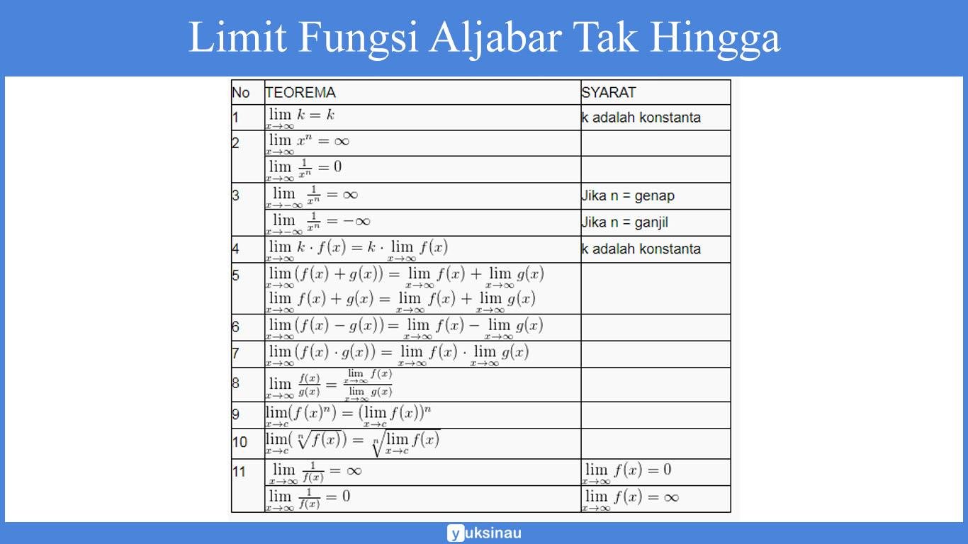 teorema limit fungsi aljabar teorema limit fungsi aljabar