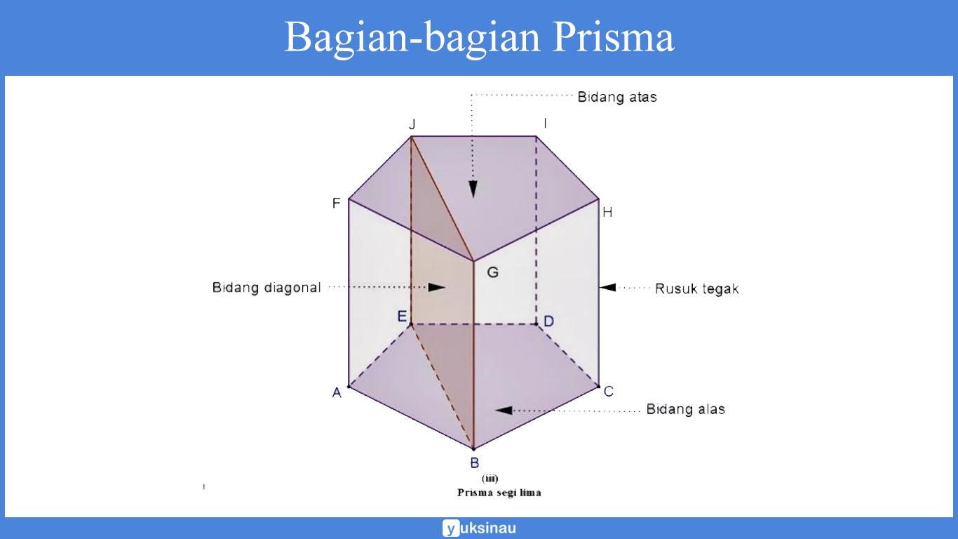 Bagian-bagian Prisma