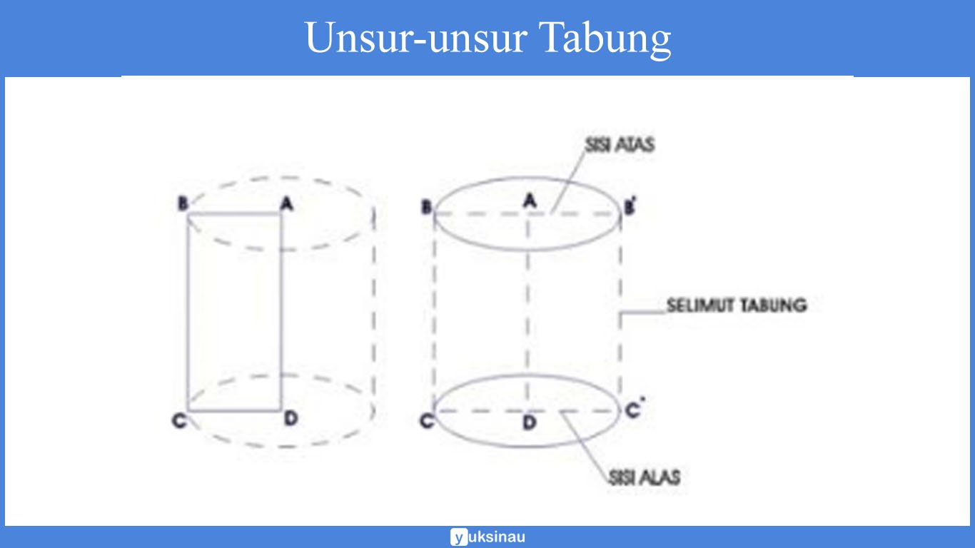 Bangun Ruang Sisi Lengkung Tabung Bangun Ruang Sisi Lengkung Tabung