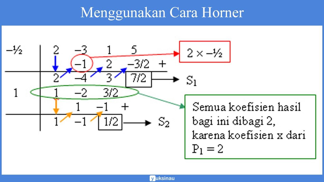 contoh polinomial contoh polinomial