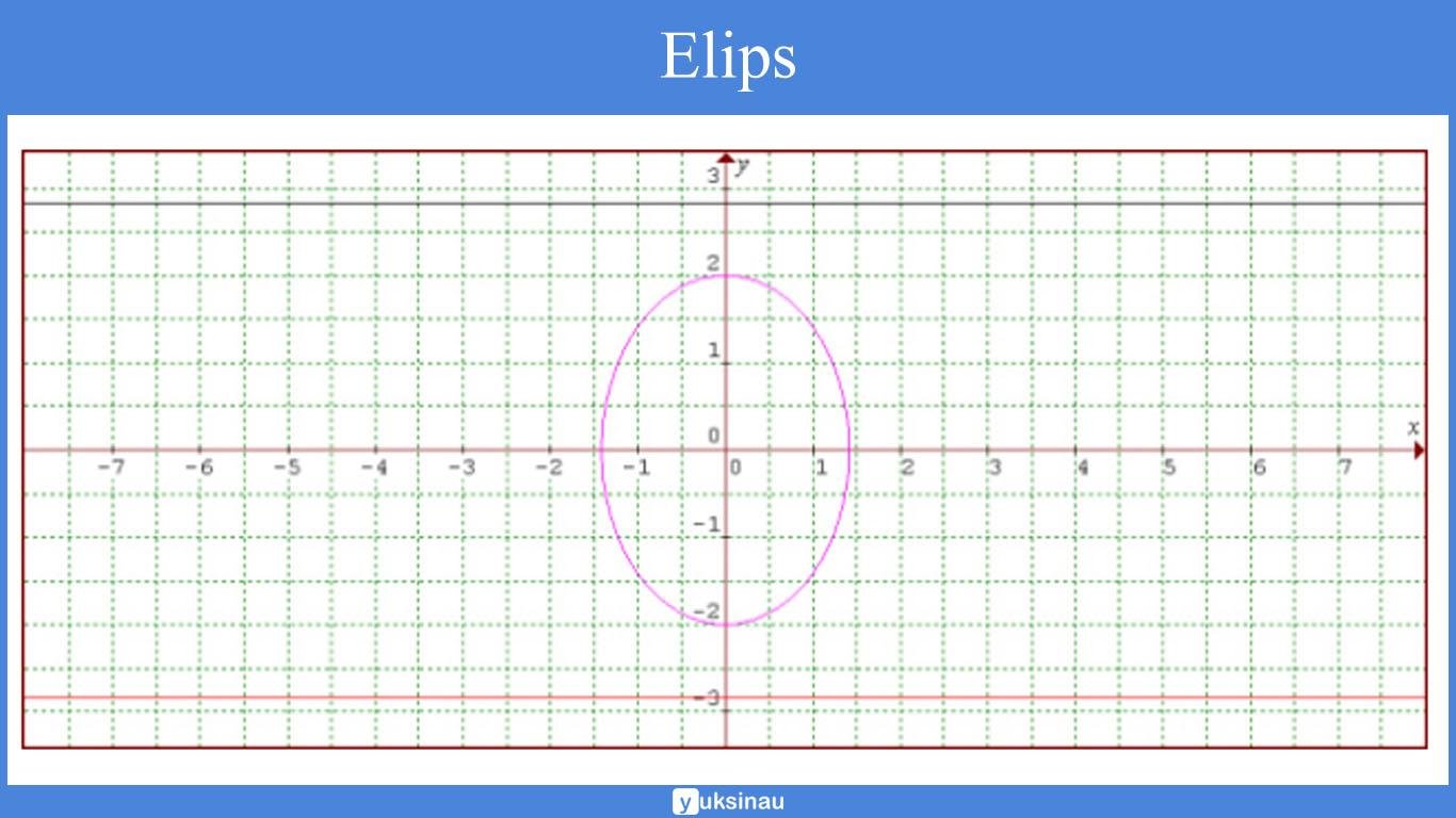 elips kerucut elips kerucut