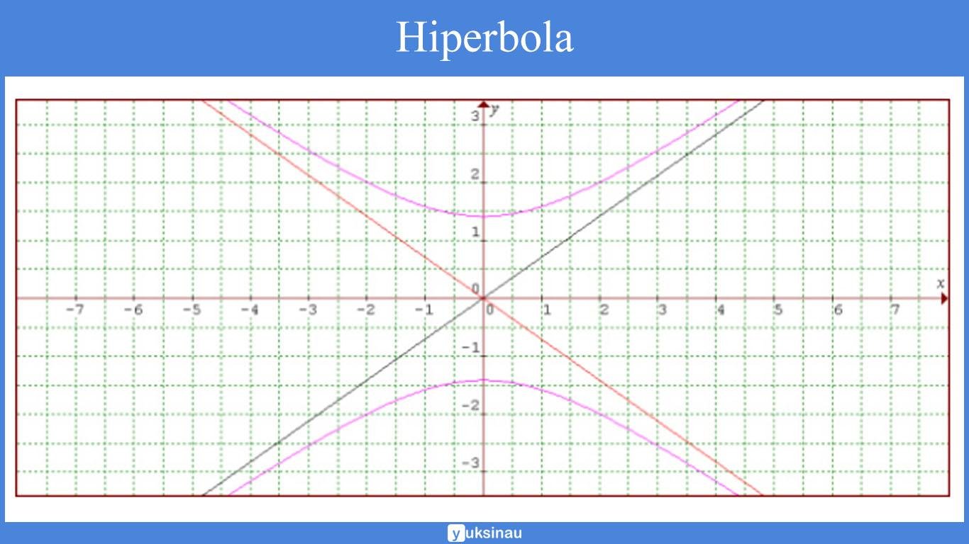 hiperbola hiperbola