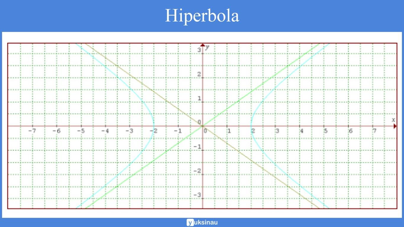 irisan kerucut hiperbola irisan kerucut hiperbola