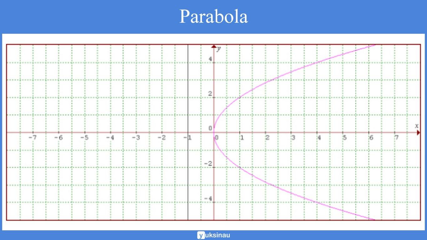 irisan kerucut parabola irisan kerucut parabola