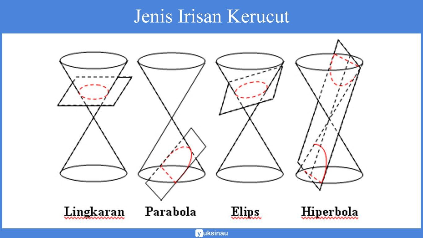 irisan kerucut pdf irisan kerucut pdf
