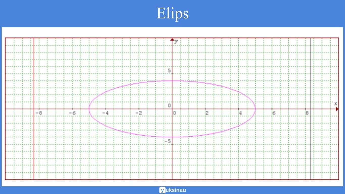 kerucut lingkaran kerucut lingkaran