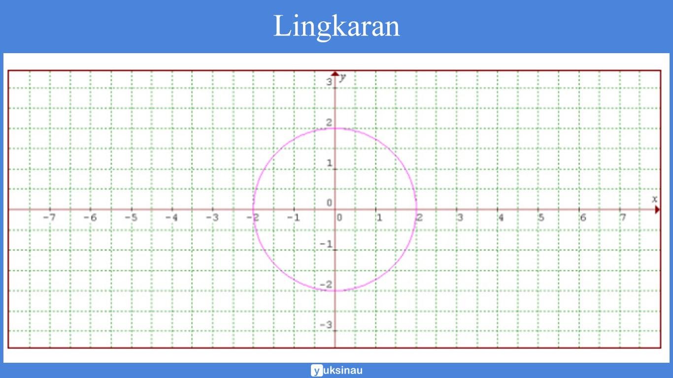 lingkaran lingkaran