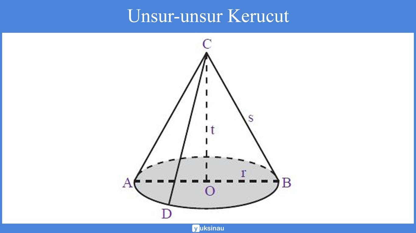 luas permukaan kerucut luas permukaan kerucut