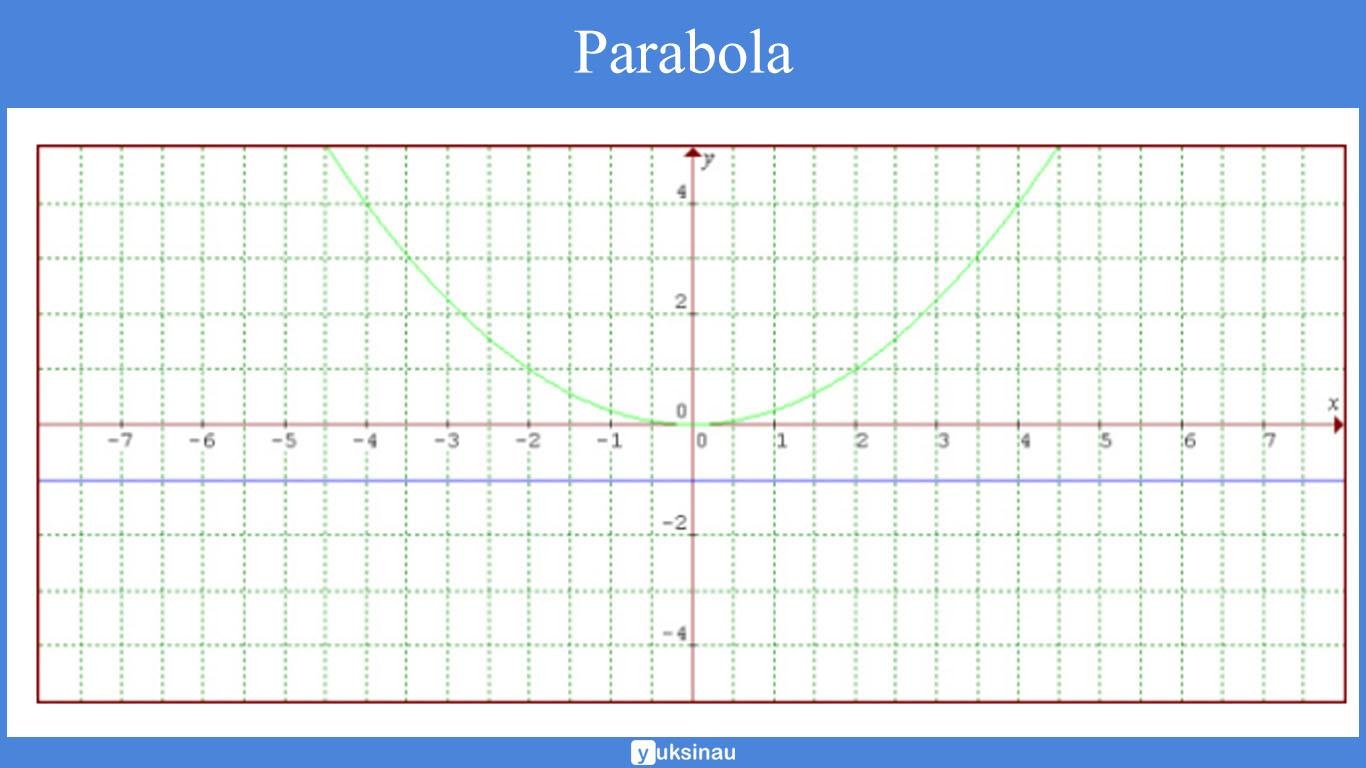 parabola kerucut parabola kerucut