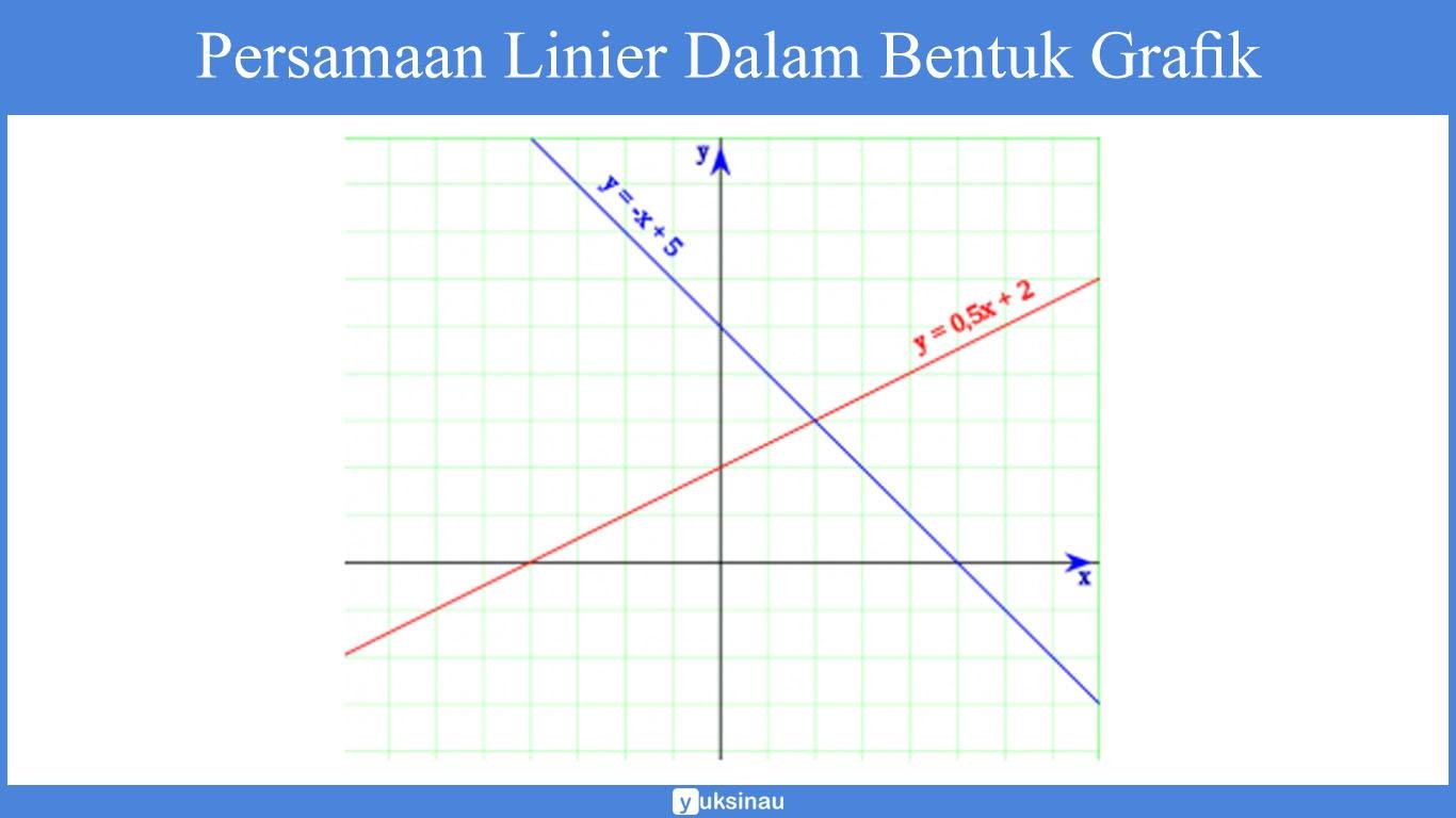 persamaan linear satu variabel kelas 10 persamaan linear satu variabel kelas 10