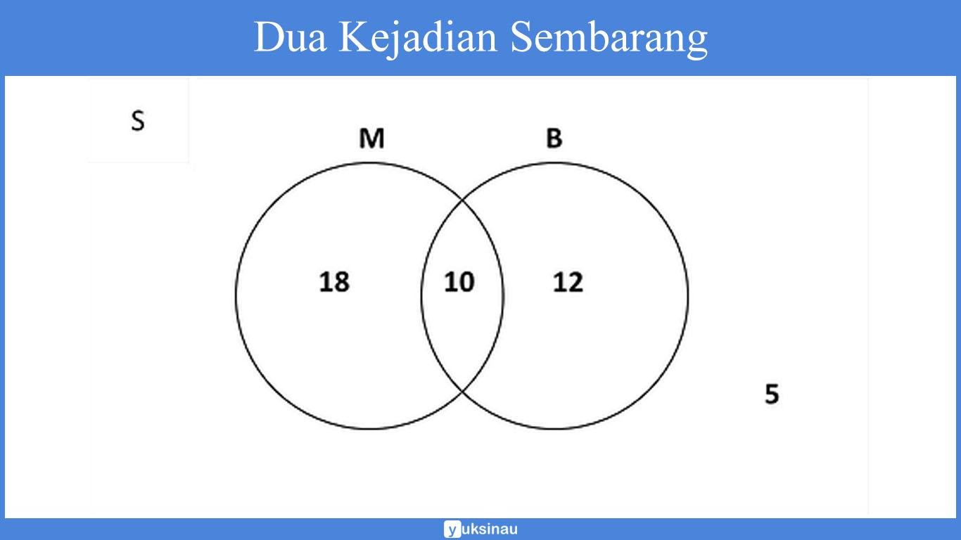 teori peluang pdf teori peluang pdf