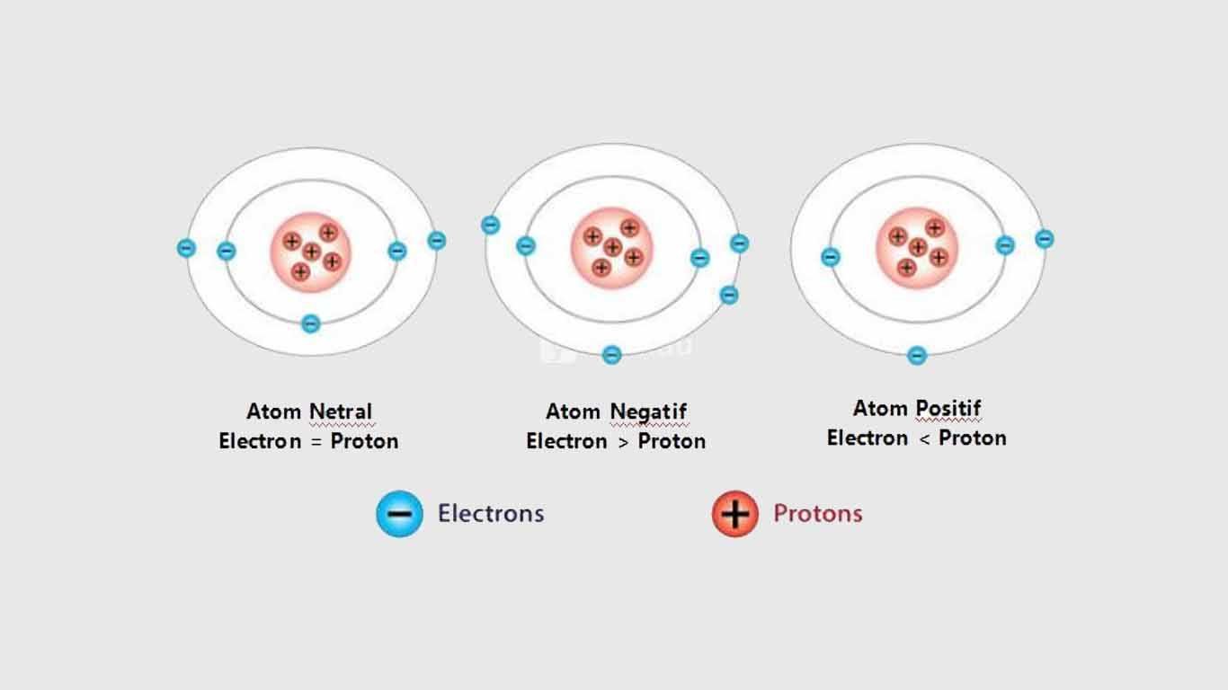 Konsep Dasar Listrik Statis