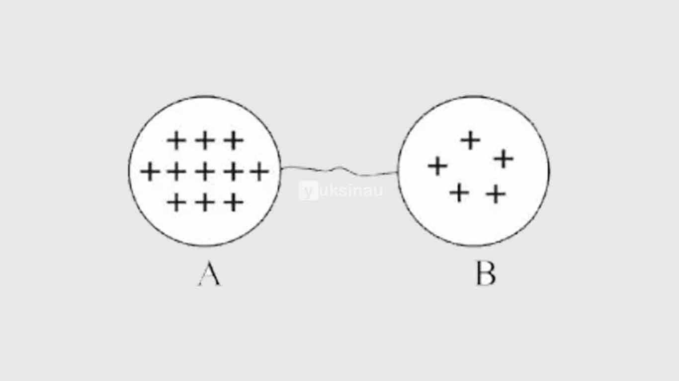 Pengertian Listrik Dinamis Pengertian Listrik Dinamis