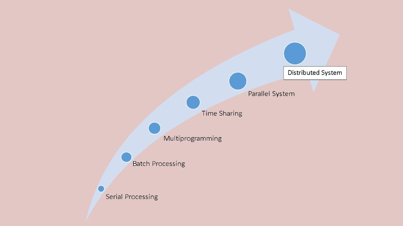 contoh sistem operasi contoh sistem operasi