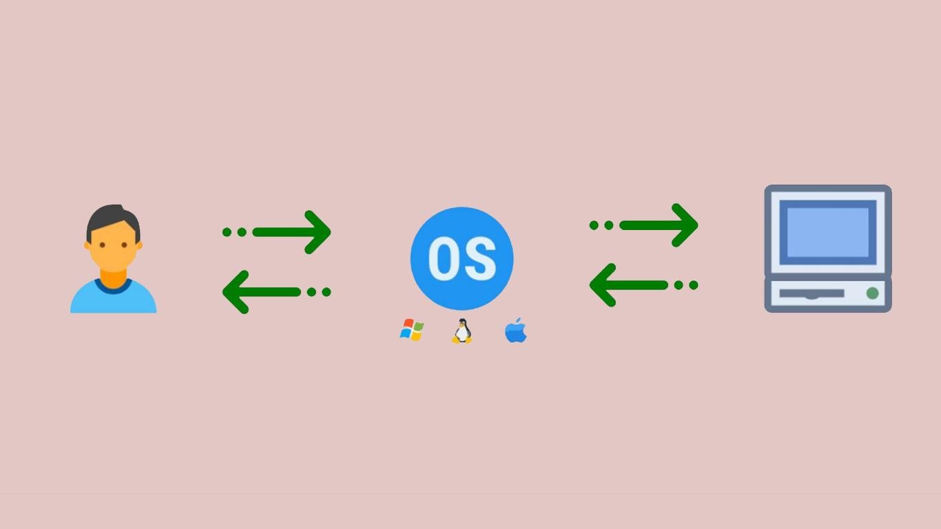 sistem operasi komputer sistem operasi komputer
