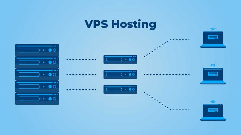 vps hosting vps hosting