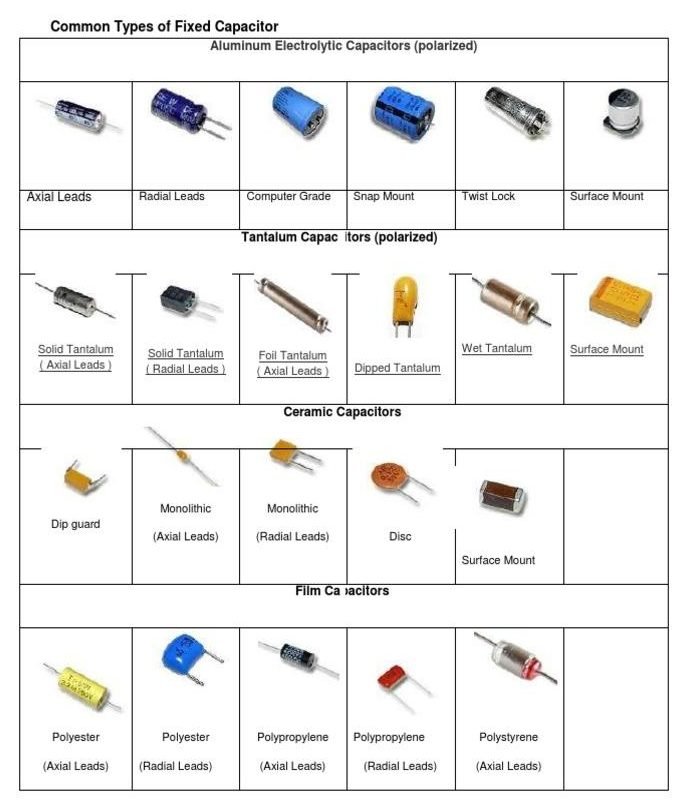 fungsi kapasitor keramik 104 fungsi kapasitor keramik 104