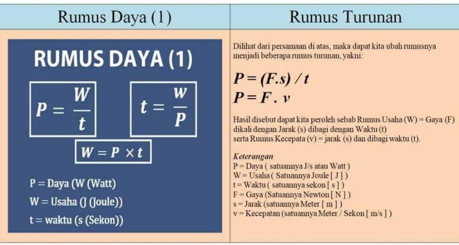 daya fisika daya fisika
