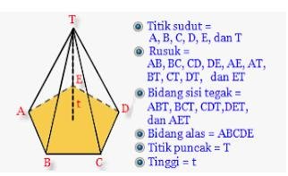 luas permukaan bangun ruang