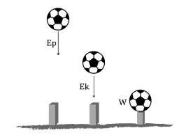 rumus energi kinetik rumus energi kinetik