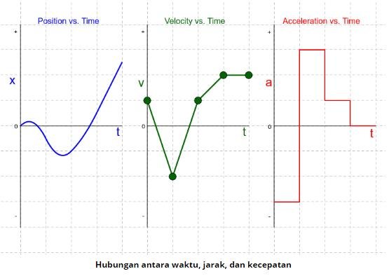 rumus kecepatan sesaat rumus kecepatan sesaat