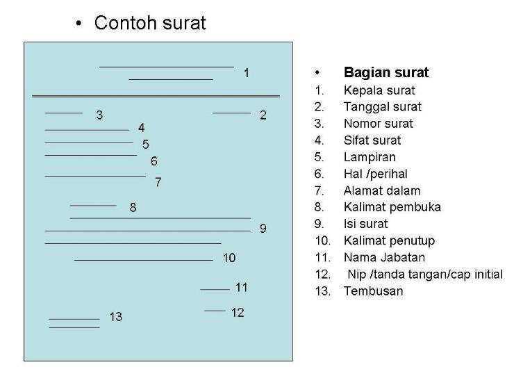 struktur surat resmi